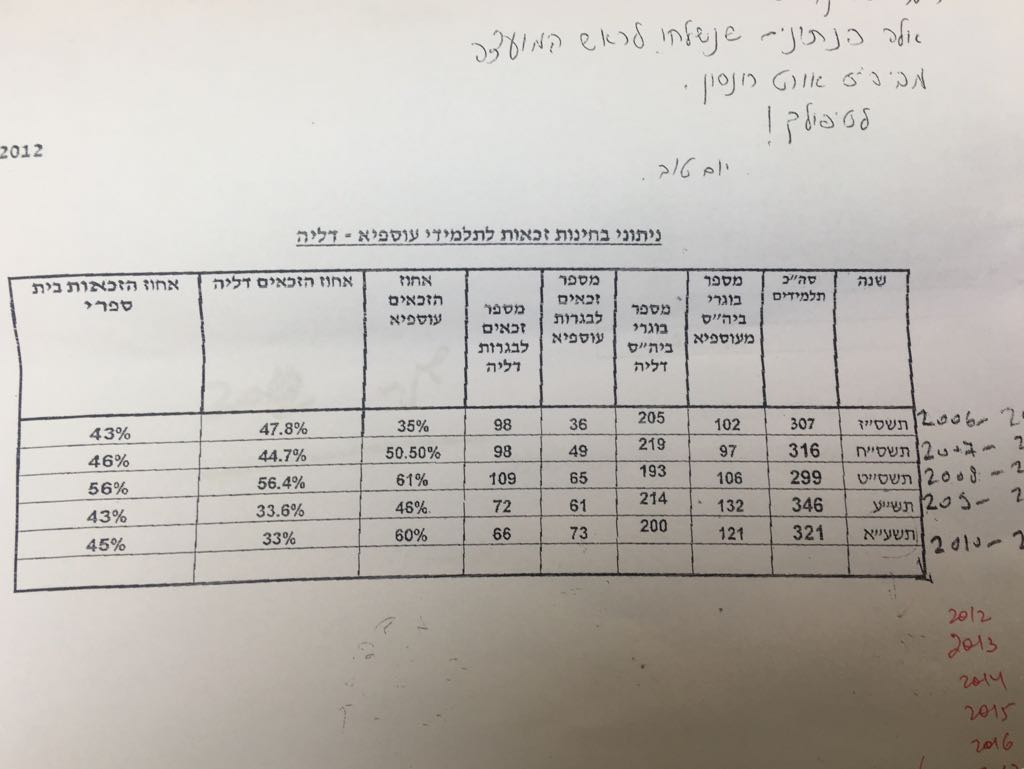 كيف يستطيع من فشل في إدارة قسم المعارف ان يدير مجلساً كاملاً  ؟