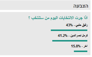 زلزال في قصر السلطان !!